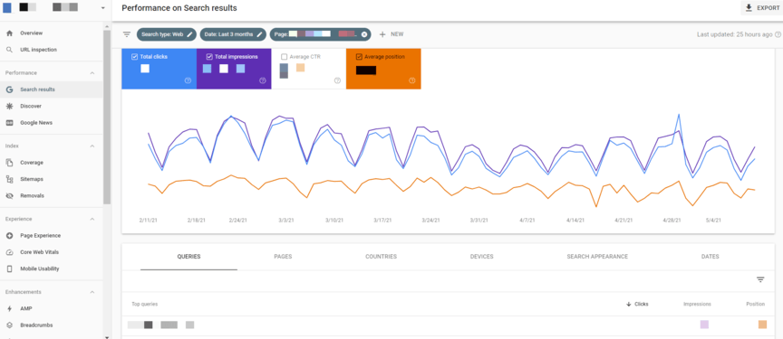 evaluate seo keyword rankings