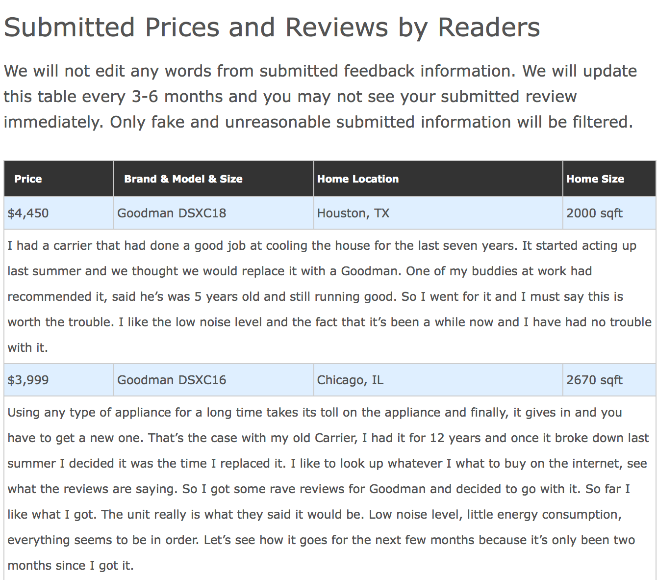 product reviews by readers