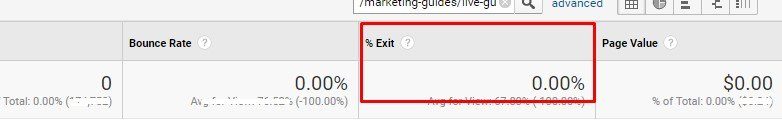 exit rate in google analytics