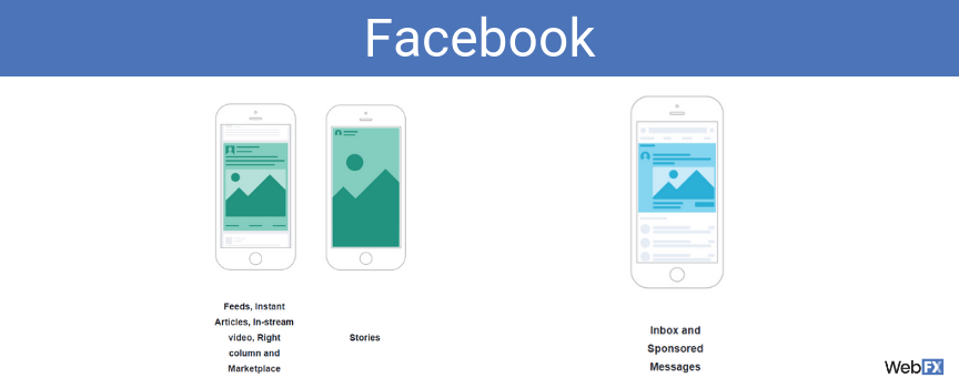 et skærmbillede af annonceplaceringer til Facebook