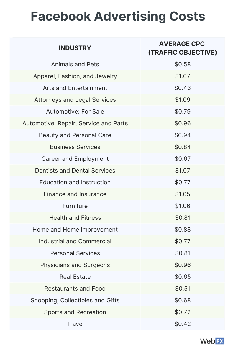 Football Rates For Facebook
