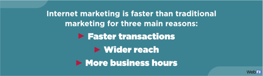 Why is internet marketing faster than traditional