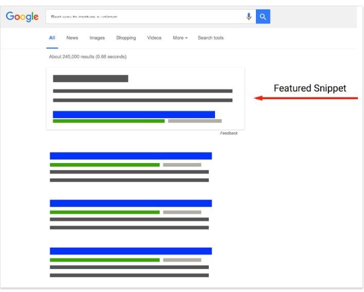 featured snippet format example