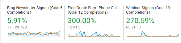 goal completions example statistics