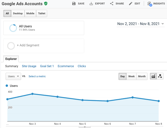 google ads account tracking