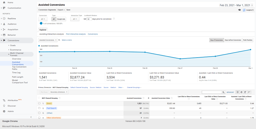 google analytics assisted conversions