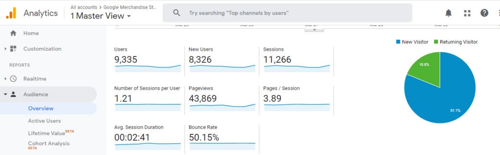 measuring the results of your B2b marketing strategies with Google Analytics metrics