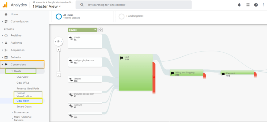 analytics funnel reports