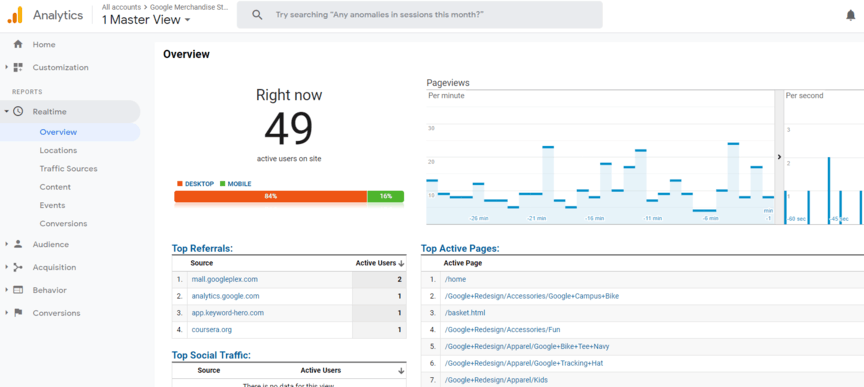 Google Analytics realtime report