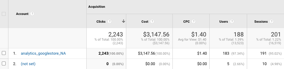 google analytics data 1