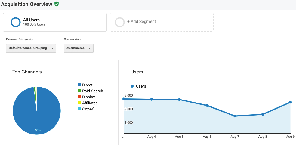 Google analytics data