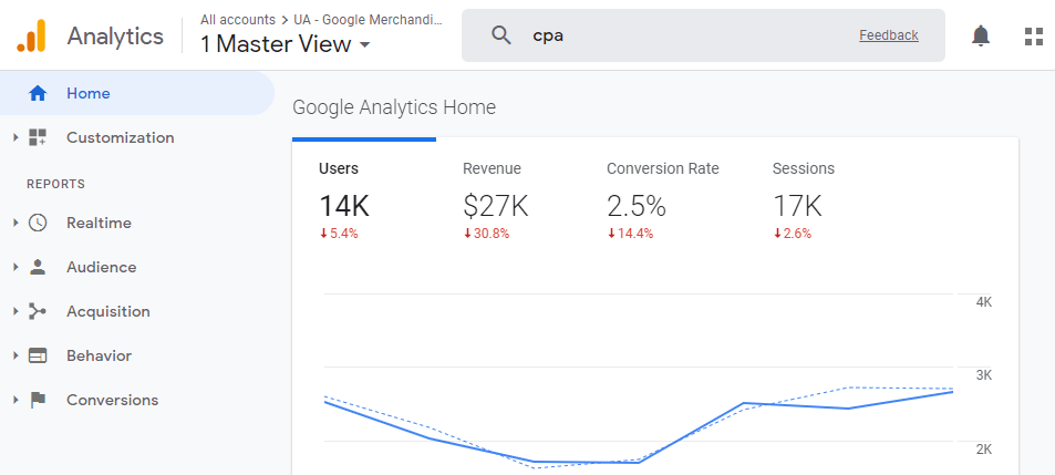 google analytics example