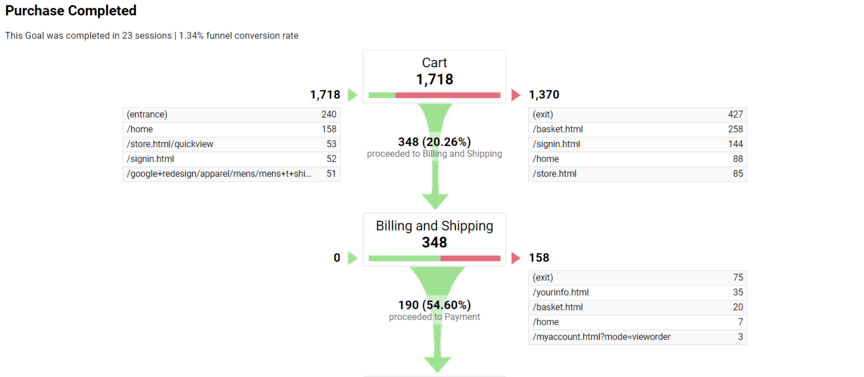 analytics funnel