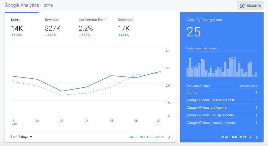 google analytics home screen