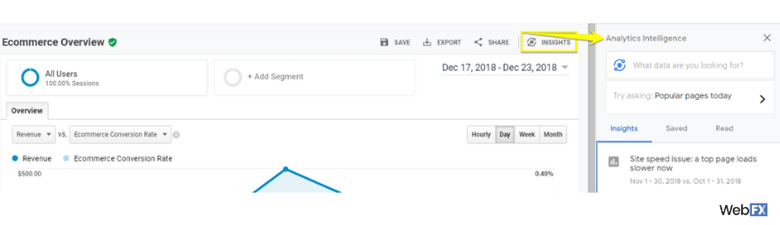 Google analytics intelligence