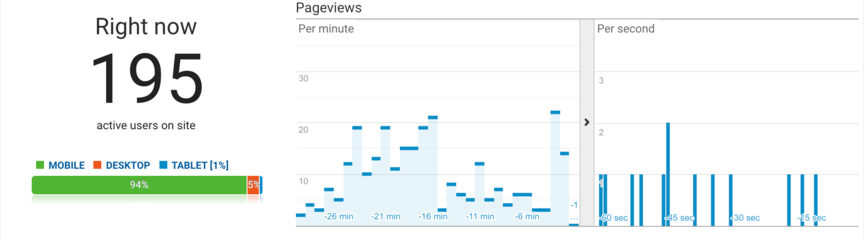 google analytics