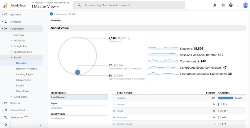 google analytics social value report