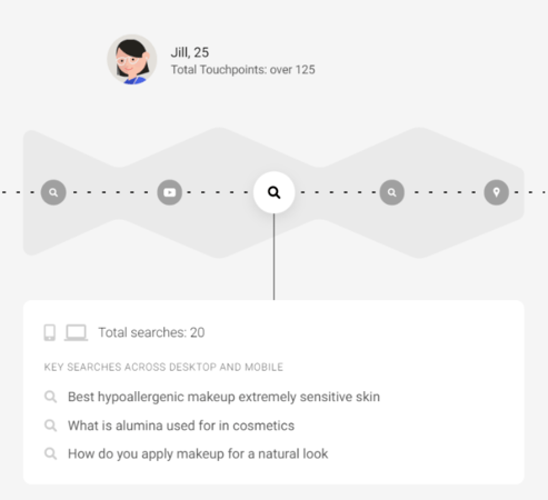 Google customer touchpoints example