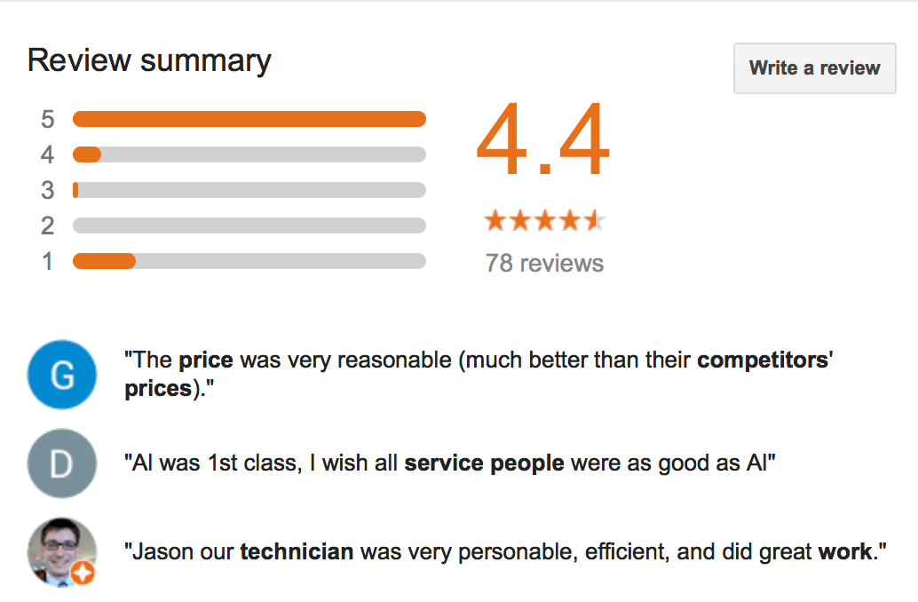 online review example