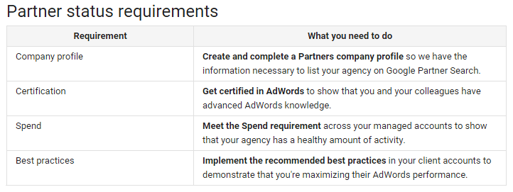 google partners requirement