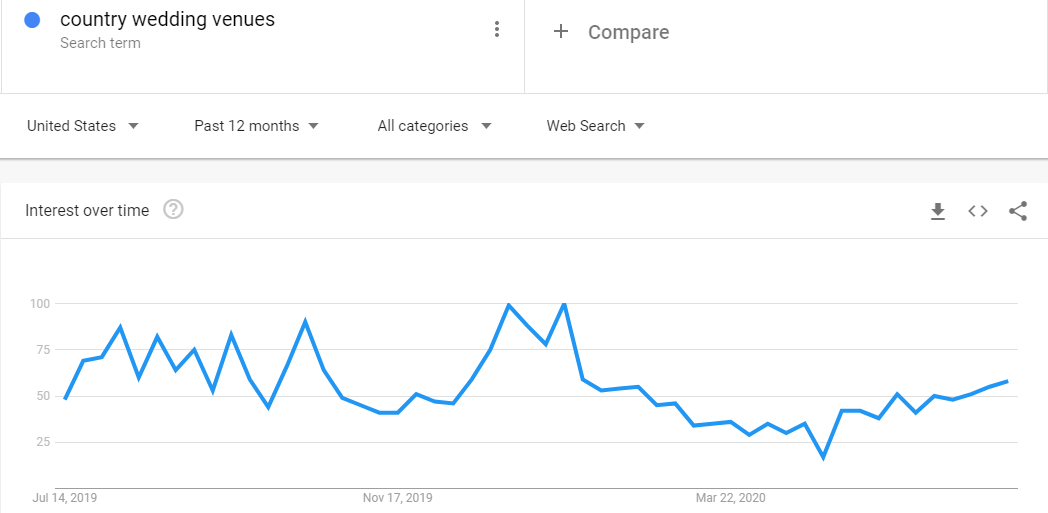 google trends example