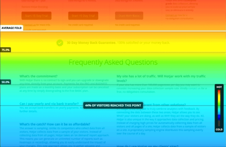 Heatmap example