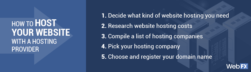 How to host a website