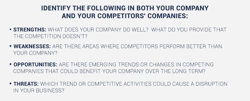 Company SWOT analysis