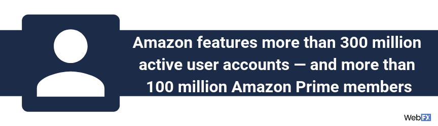 img amazon user prime accounts