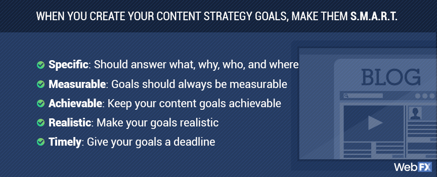 when you create your content strategy goals, make them S.M.A.R.T.