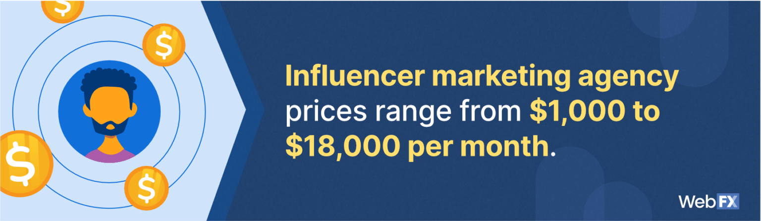 Influencer Marketing Pricing: What Does It Cost in 2023?