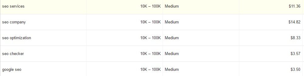 img keyword ppc impact