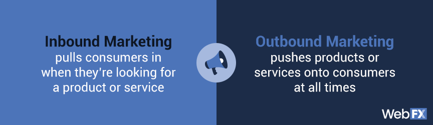 Inbound Marketing – TK Marketing