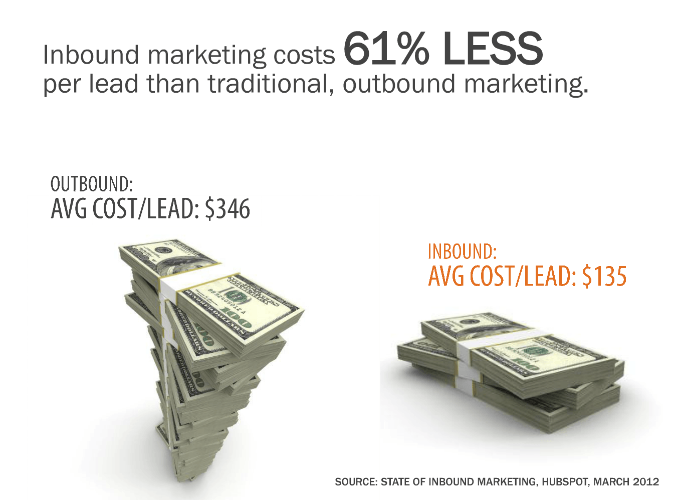 Inbound vs outbound