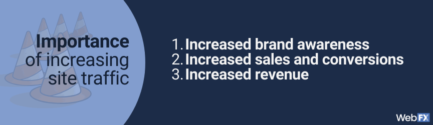 The importance of increasing site traffic