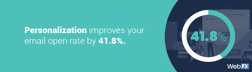 Personalization improves your email open rate