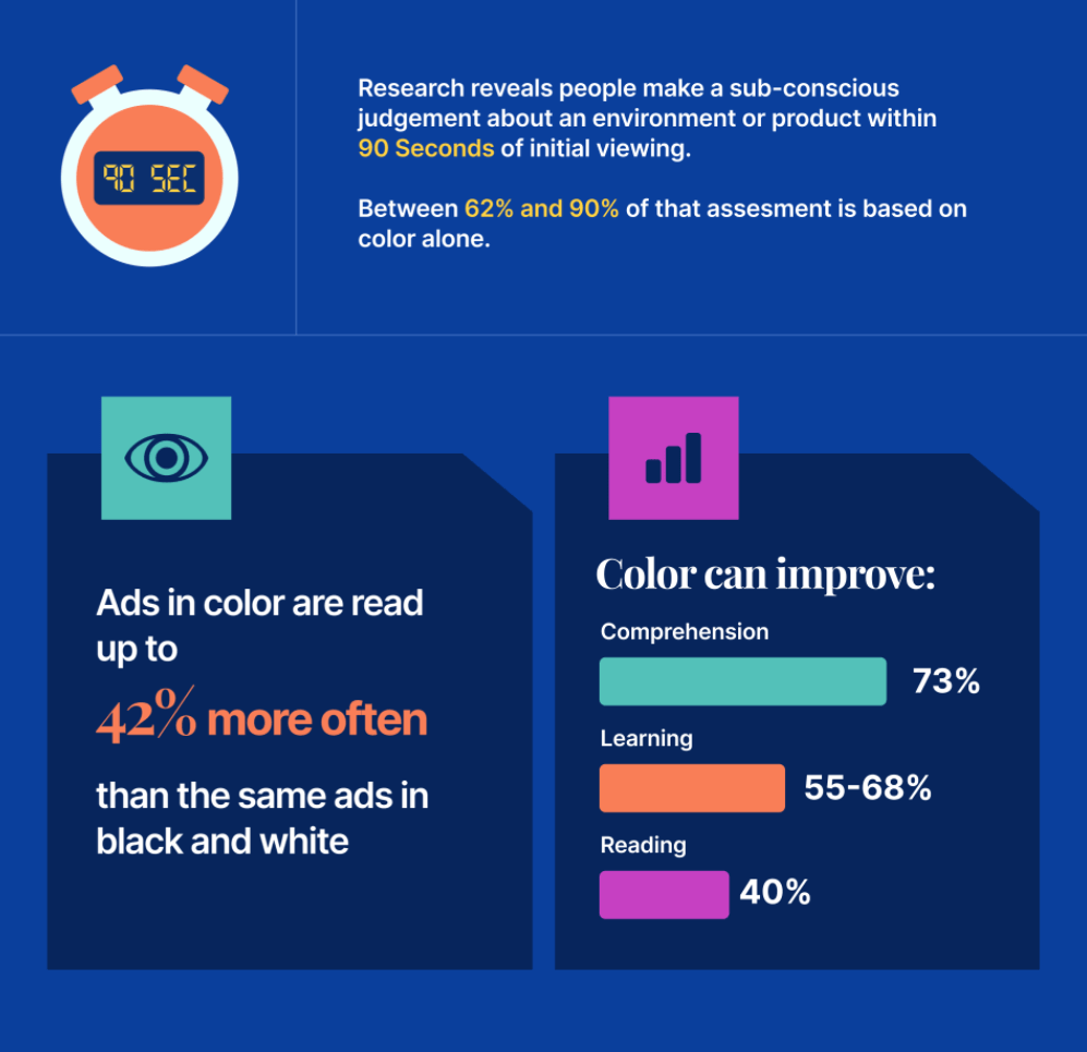 Infographic example: Psychology of Color