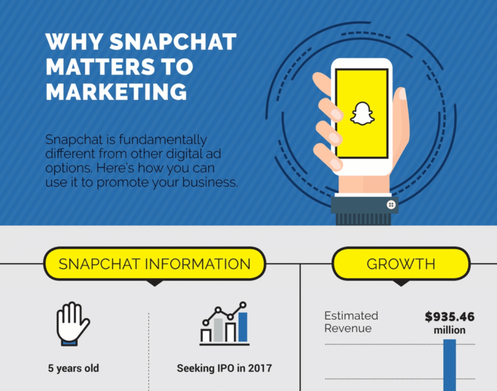 infographic example: Snapchat