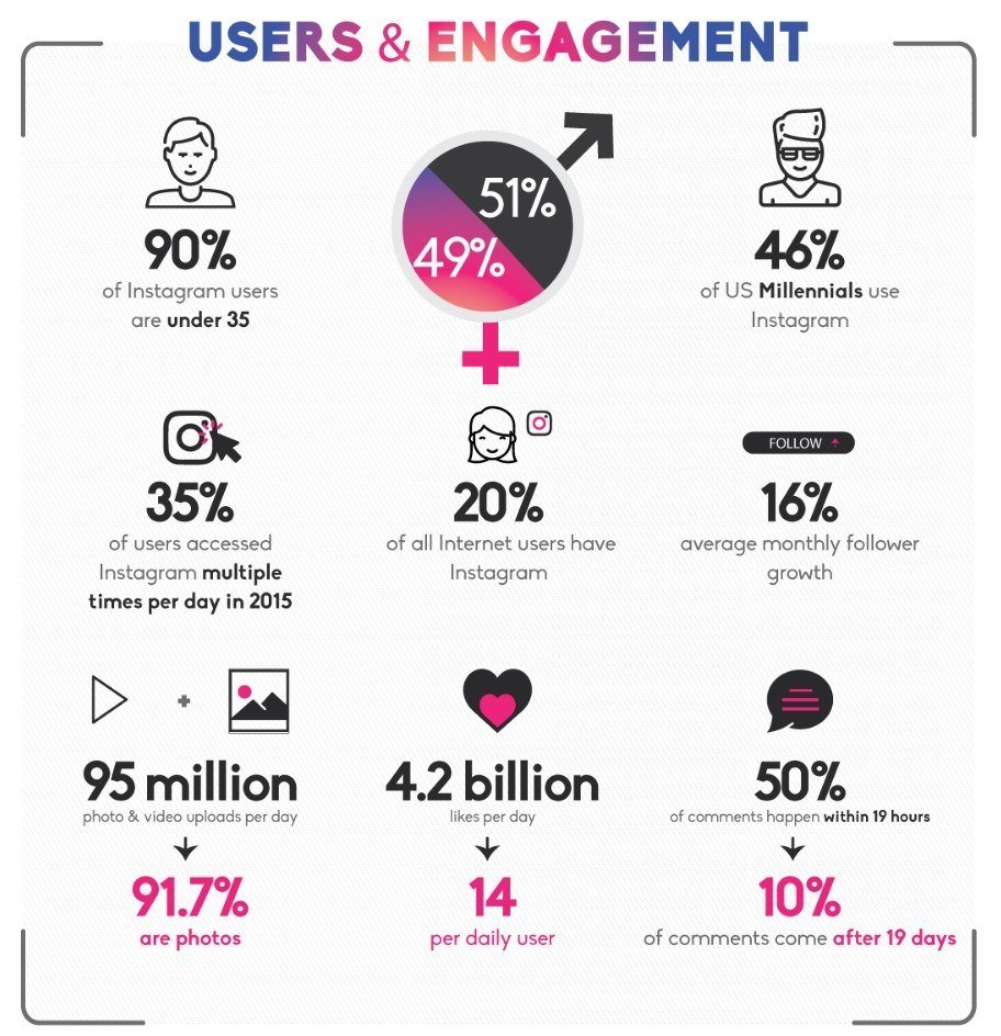 instagram user demographics