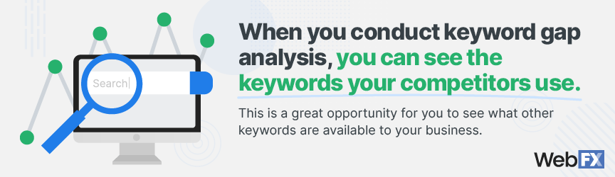 keyword gap analysis finds competitor targetting