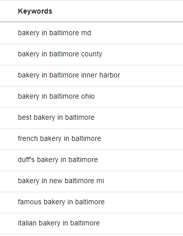 Keyword research results for bakery