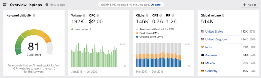 laptops keyword overview ahrefs