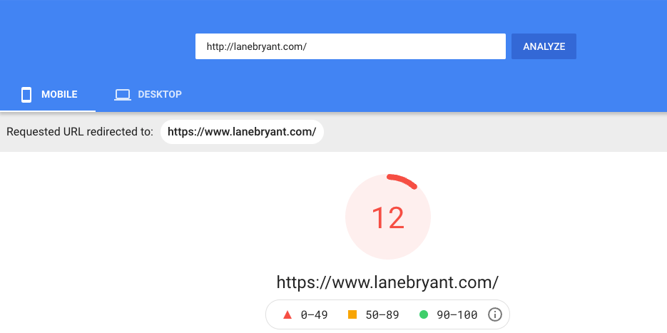 User Analysis: 5 User-Driven Website Analysis Methods