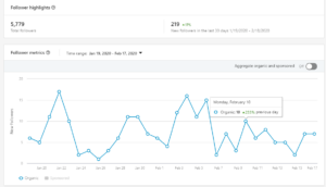 linkedin analytics 300x172