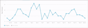 linkedin analytics 300x98