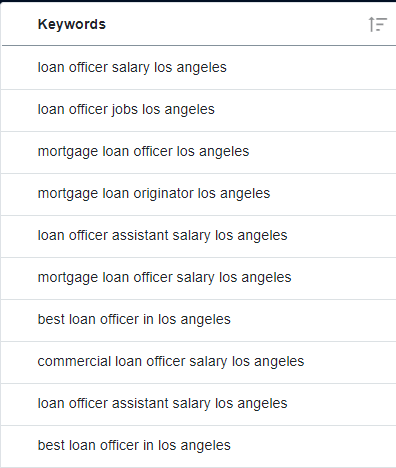 Keyword research tool for loan officer