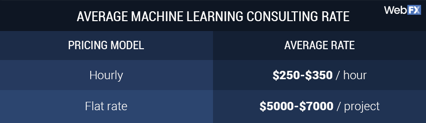 machine learning consultant pricing rates