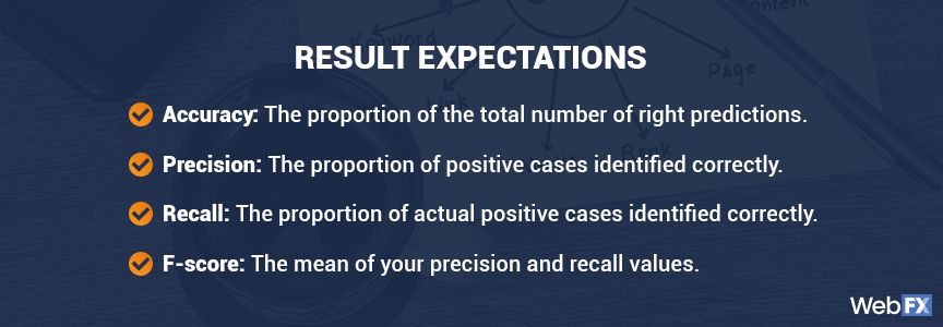 machine learning results