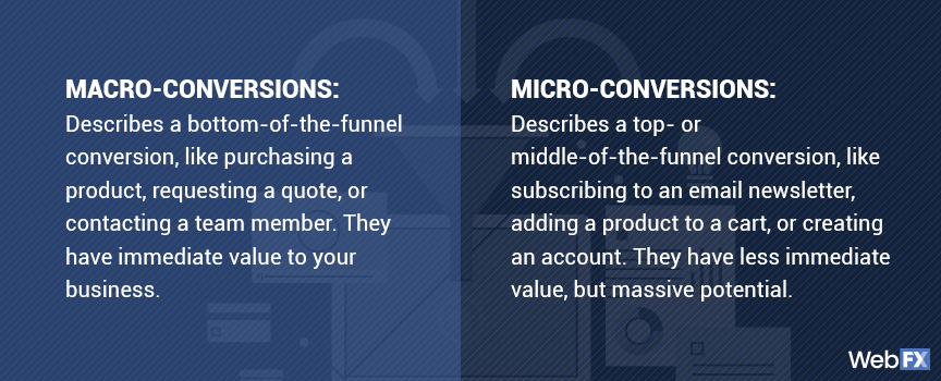 definitions of macro and micro conversions