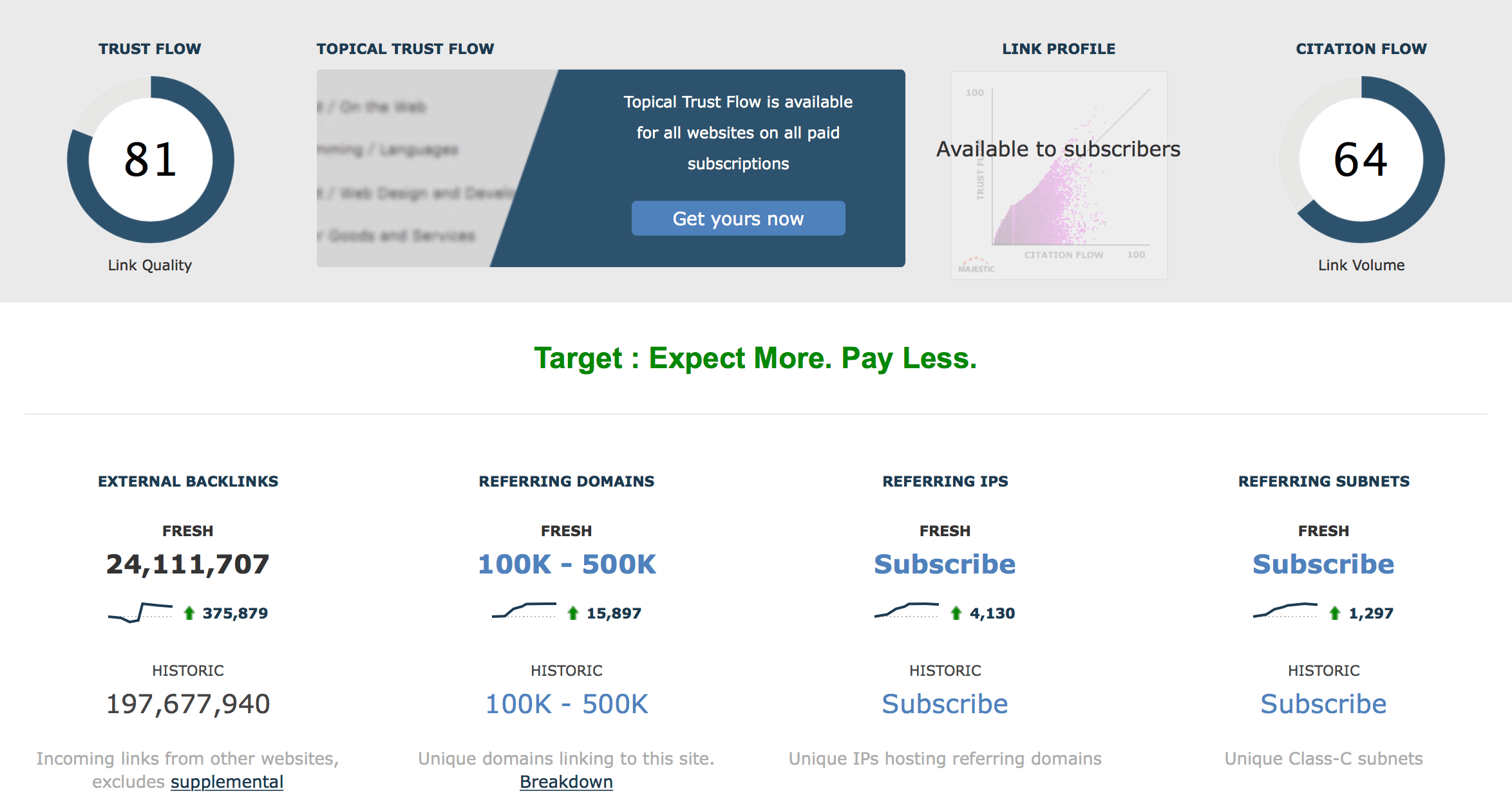 Majestic domain authority checker tools for targeting